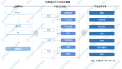 2022年中國鋁加工行業(yè)市場前景預測及投資研究報